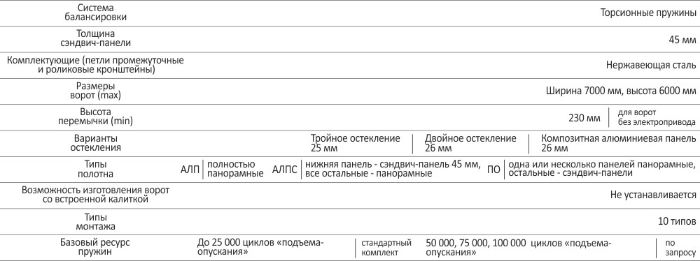 panoramnye_vorota_therm_11.jpg